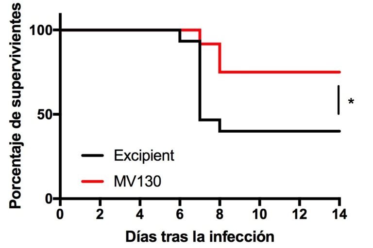 Entrenar-nuestras-defensas-contra-la-COVID-19-768x529